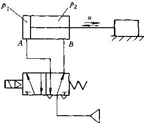 Transient characteristics of the cylinder velocity characteristics of the cylinder Transient characteristics of the cylinder velocity characteristics of the cylinder